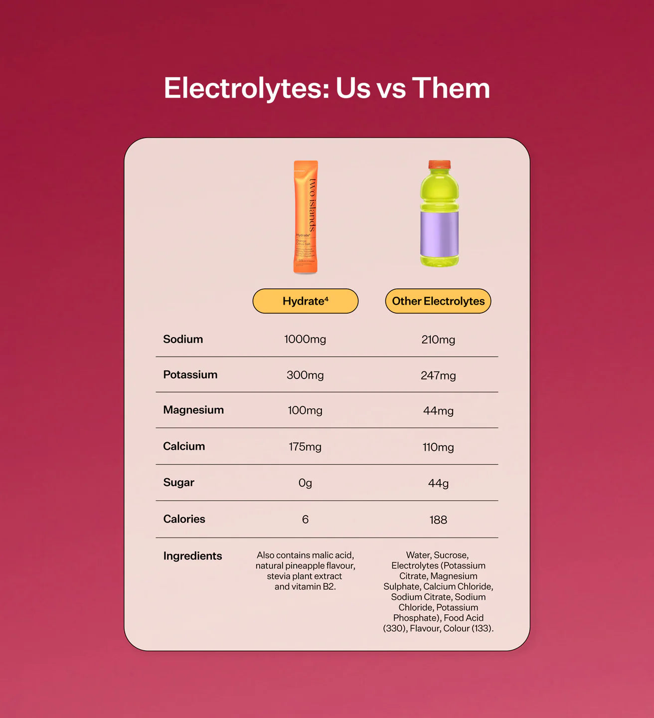 Two Islands Co | Hydrate⁴ Electrolytes